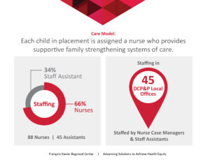 CHU Care Model Infographic